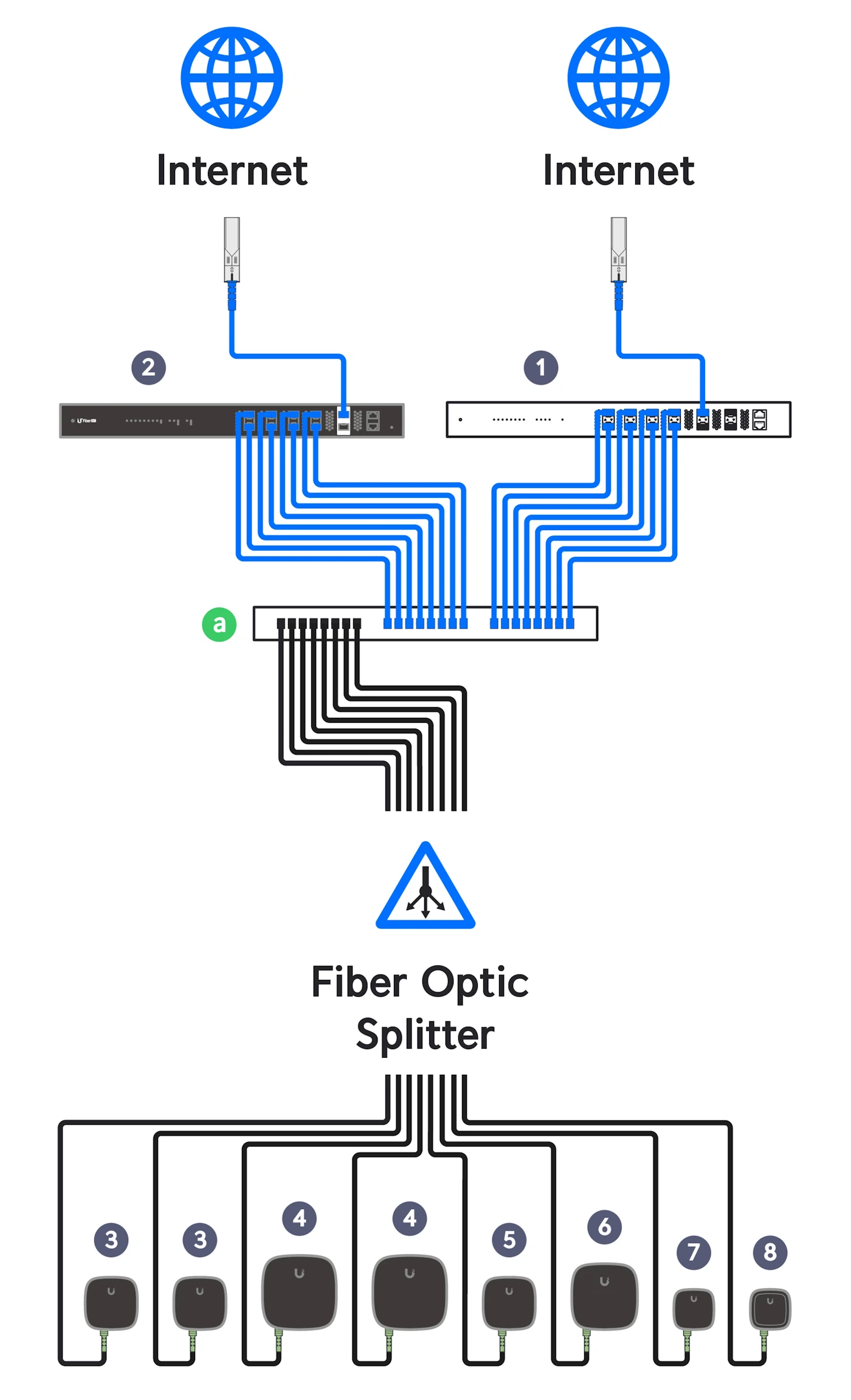UISP Fiber Coexistence WDM Filter UACC-UF-WDM-XGS
