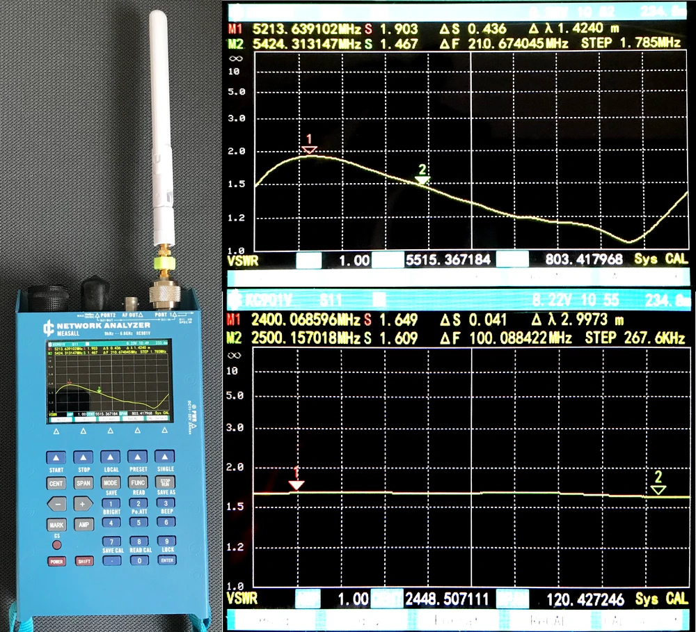 vswr de malha unificada ac