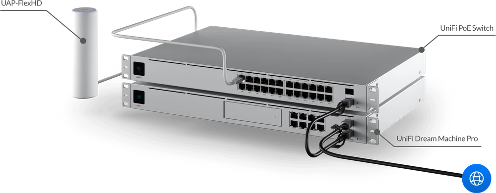 Ubiquiti UniFi Dream Machine Pro