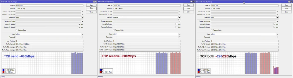 Teste UniFi UBB TCP BEST