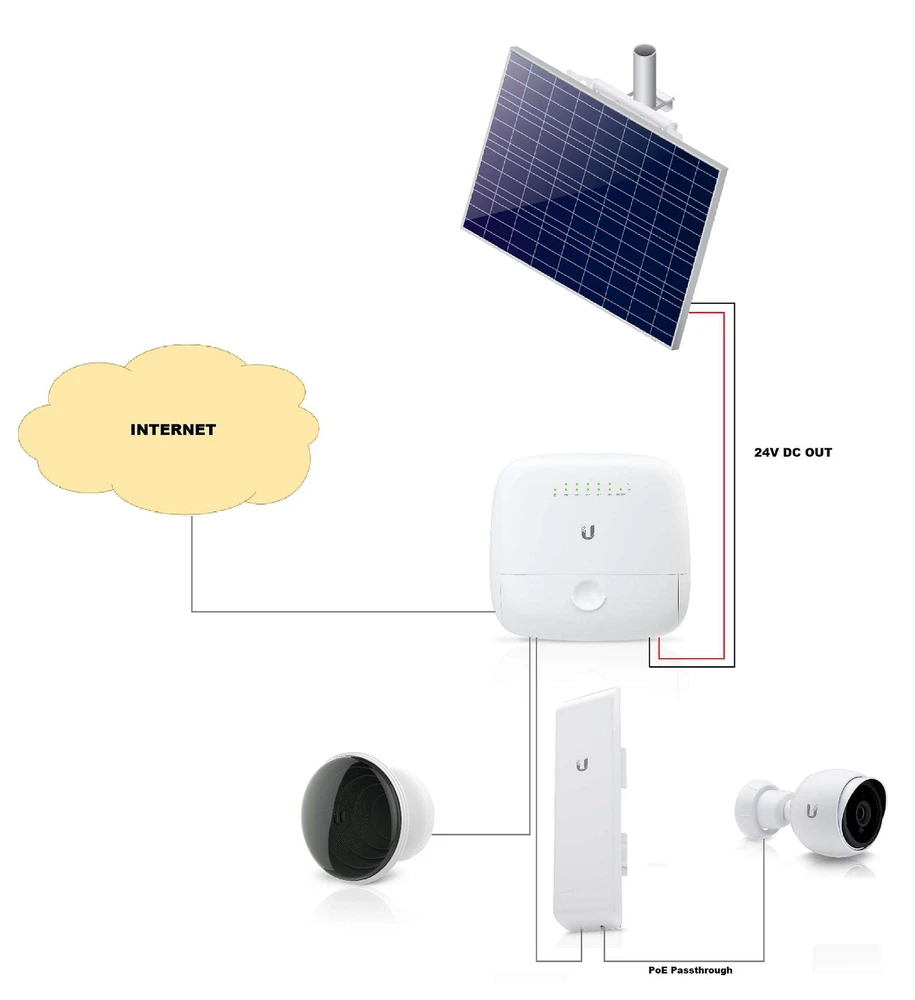 diagrama de construção ubiquiti solarbeam