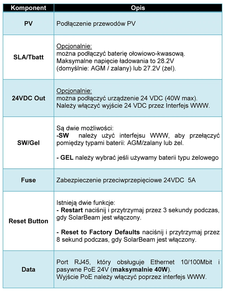 construção de painéis ubiquiti