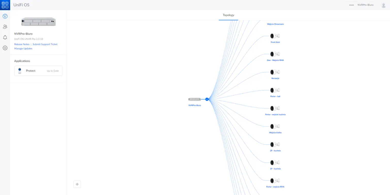 UniFi Protect Topology UniFi Protect Topology