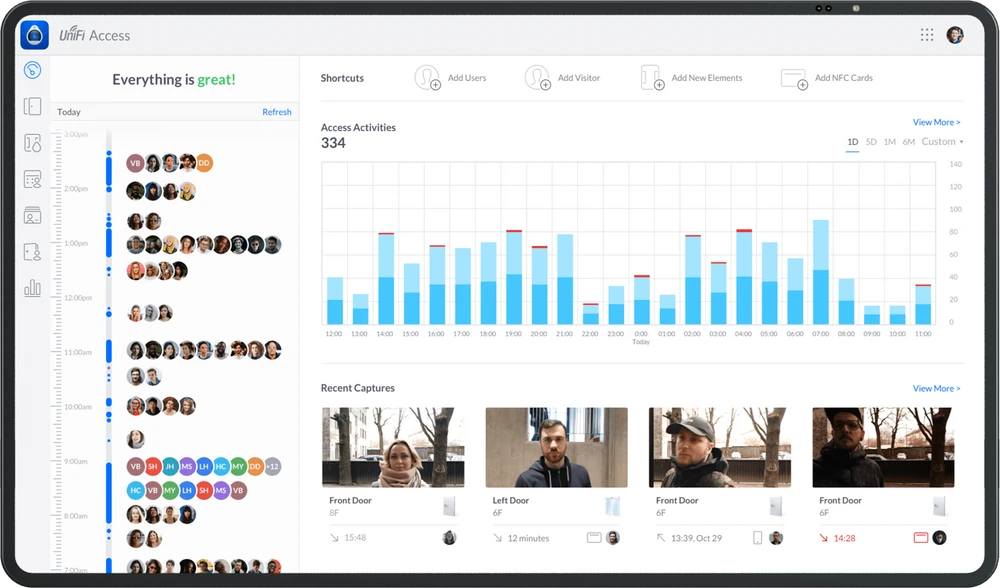 Sistema Unifi Access da Ubiquiti