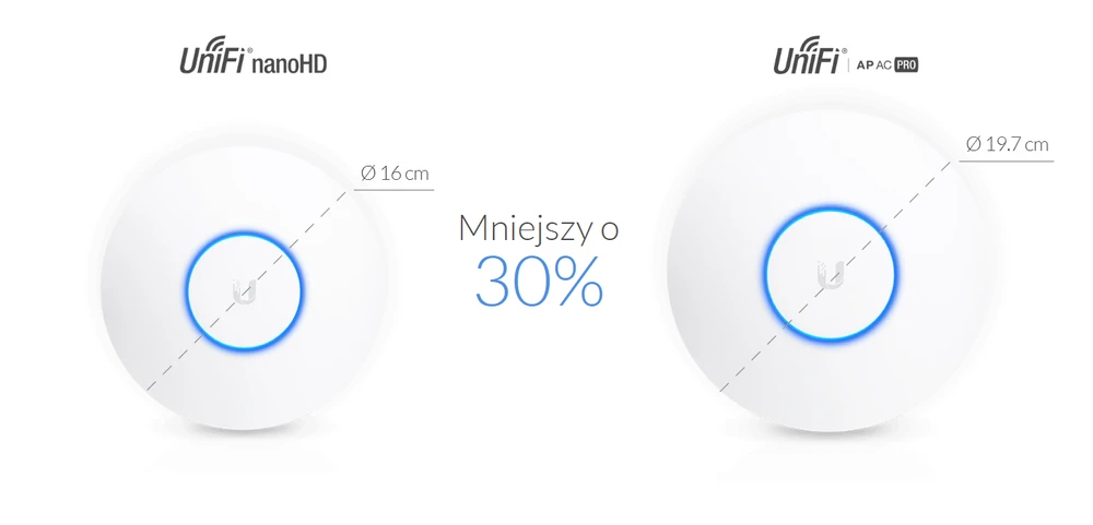 Comparação de NanoHD e AP-AC-PRO