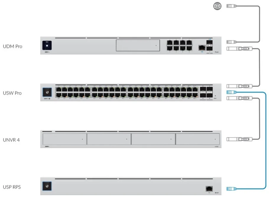 ubiquiti usp-rps compatibile 