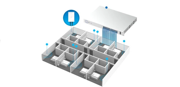 Ubiquiti UniFi AC In-Wall Access Point