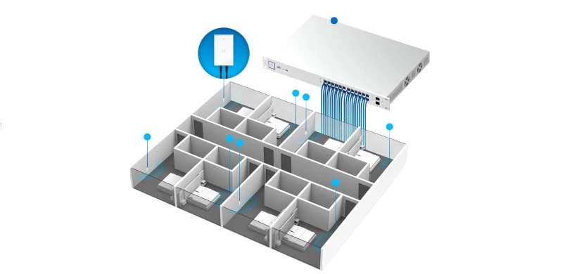 Ubiquiti UniFi AC In-Wall Access Point