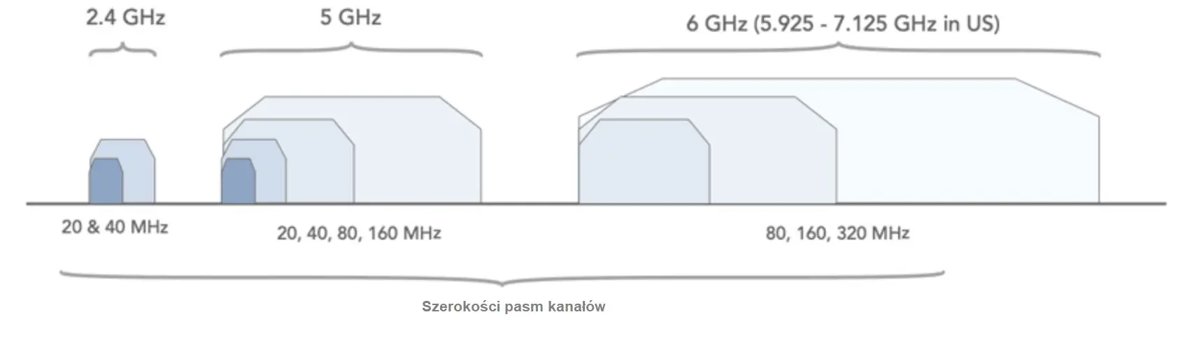Wi-Fi 7 channel bandwidths