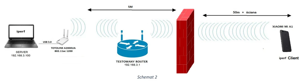 banco de testes ac1200