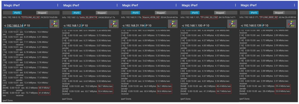 teste de desempenho dos routers AC1200