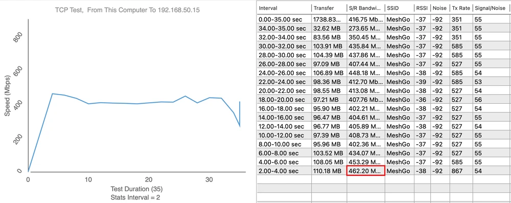 Punkt pomiarowy 1 - Upload 462,20 Mbps Punkt pomiarowy 1 - Upload 462,20 Mbps