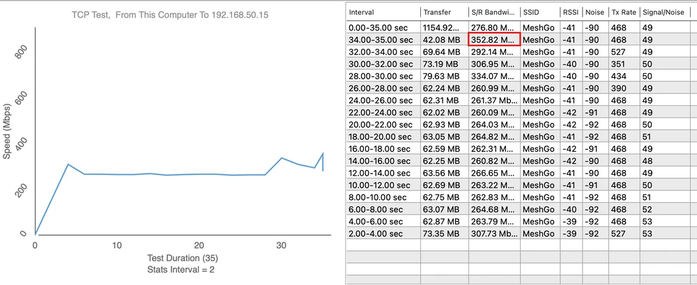 Punkt pomiarowy 1 - Upload 352,82 Mbps Punkt pomiarowy 1 - Upload 352,82 Mbps