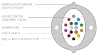 Cable de fibra óptica 16F | Facil acceso ITU-T G.657A2, 500m | Extralink CertyfikatyCE, RoHs