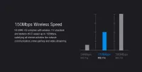 Totolink N100RE V3 | WiFi Router | 150Mb/s, 2,4GHz, 3x RJ45 100Mb/s, 1x 5dBi Rodzaj zasilania urządzeniaZasilacz