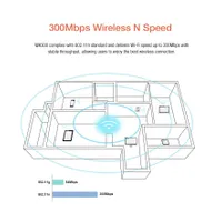 Totolink WA300 | Ponto de acesso WiFi | 300 Mb / s, 2,4 GHz, PoE, 2x RJ45 100 Mb / s, 1x USB, parede Wbudowany modemBrak