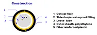 Venkovní optický kabel 12F |Jednomodový, G.652D, 0,5kN, 5,2mm | Extralink Kabel do montażuNapowietrznego