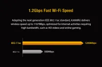 Totolink A3000RU | Router WiFi | AC1200, Dual Band, MU-MIMO, 5x RJ45 1000Mb/s, 1x USB Standardy sieci bezprzewodowejIEEE 802.11b