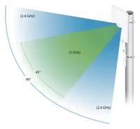 Ubiquiti UMA-D | Směrová anténa | Dual Band, Mesh, pro UAP-AC-M Zysk energetyczny10dBi - 20dBi