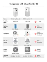 Xiaomi 3H White | Air Purifier | Touch screen, EU Czystość dostarczania powietrza (CADR) (formaldehyd)60