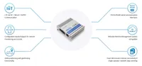 Teltonika TRB255 | Gateway, brána LTE Cat M1 | NB-IoT/ EGPRS, LPWAN Modem BezpieczeństwoIEC 62368-1:2014, EN 50385:2017, EN 62232:2017
