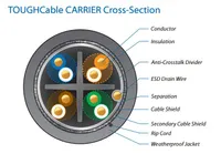 Ubiquiti TC-CARRIER | Cables LAN de cobre | TOUGHCable CARRIER TCL2, CAT5e, blindado Kabel do montażuNa zewnątrz budynków