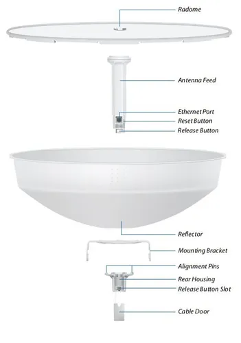 Ubiquiti PBE-M5-400-ISO | CPE | PowerBeam, 5GHz, 1x RJ45 1000Mb/s, 25dBi Częstotliwość CPU560 MHz