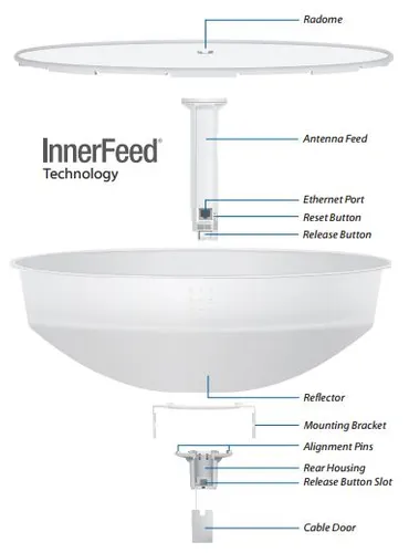 Ubiquiti PBE-5AC-500-ISO | CPE | PowerBeam, 5GHz, 1x RJ45 1000Mb/s, 27dBi Ilość portów LAN1x [10/100/1000M (RJ45)]
