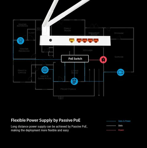 Totolink N300RH | WiFi Роутер | 300Mb/s, 2,4GHz, 5x RJ45 100Mb/s, 2x 11dBi 9