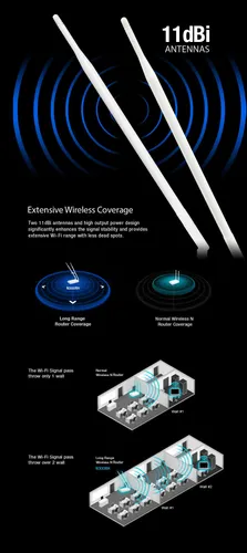 Totolink N300RH | WiFi Роутер | 300Mb/s, 2,4GHz, 5x RJ45 100Mb/s, 2x 11dBi 8