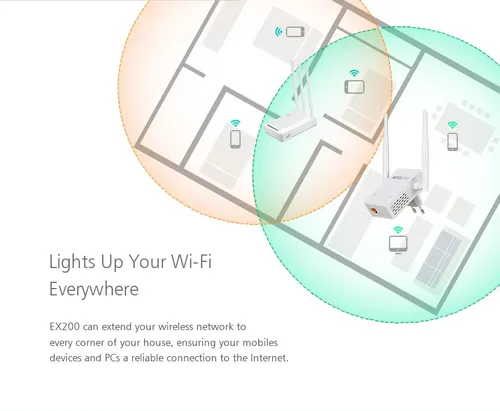 Totolink EX200 | WiFi Extender | 300Mb/s, 2,4GHz, 1x RJ45 100Mb/s, 2x 4dBi Częstotliwość Wi-FiJedna częstotliwości (2,4 GHz)