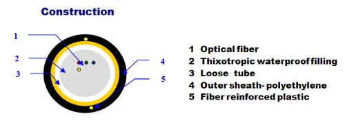 Extralink 12F | Fiber optic cable | 0,5kN FRP, 12J, Single mode, G.652D, 5,2mm, aerial, 2km Kabel do montażuNapowietrznego