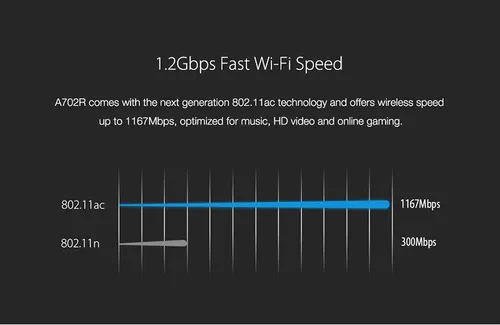 Totolink A702R | WiFi Router | AC1200, Dual Band, MIMO, 5x RJ45 100Mb/s Ethernet WANTak