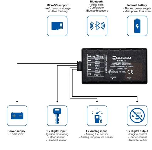 Teltonika FMB920 | Lokátor GPS | Kompaktní Tracker GNSS, GSM, Bluetooth, karta SD Typ łącznościGPS