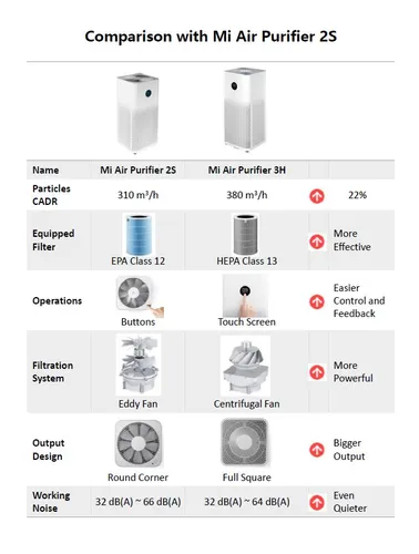 Xiaomi Mi Air Purifier 3H – DIGI Smart Home