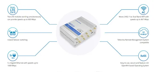 Teltonika RUTX12 | Roteador 4G LTE industrial profissional | Cat 6, Dual Sim, 1x Gigabit WAN, 3x Gigabit LAN, WiFi 802.11 AC Kategoria LTE2x Cat.6 (300Mb/s Download, 50Mb/s Upload)