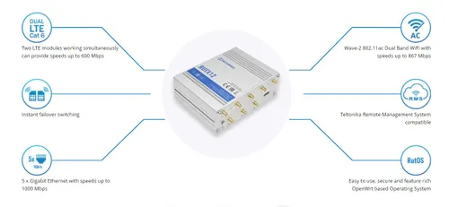 Teltonika RUTX12 | Industrieller 4G-LTE-Router | Cat 6, Dual Sim, 1x Gigabit WAN, 3x Gigabit LAN, WiFi 802.11 AC Kategoria LTE2x Cat.6 (300Mb/s Download, 50Mb/s Upload)