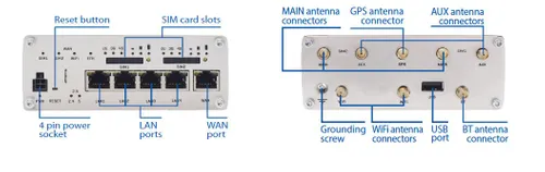 Teltonika RUTX12 | Profesjonalny przemysłowy router 4G LTE | Cat 6, Dual Sim, 1x Gigabit WAN, 3x Gigabit LAN, WiFi 802.11 AC Maksymalna prędkość transmisji bezprzewodowej867 Mb/s