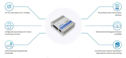 Teltonika TRB245 | LTE Cat 4-Gateway, | RS232/RS485, GPS Diody LEDStatus