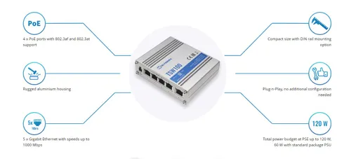 Teltonika TSW100 | Switch PoE | 5x RJ45 1000Mb/s, 4x PoE, 60W Całkowita Power over Ethernet (PoE) budżetu120