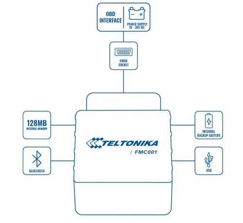 Teltonika FMC001 | GPS-Tracker | OBDII-Anschluss, Plug and Play, GPS, LTE Cat.1, Bluetooth LE Elektryczny kompasNie