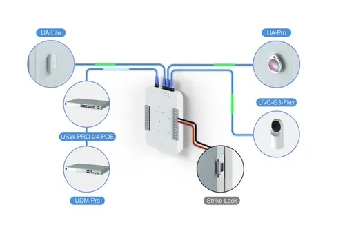 Ubiquiti UA-CARD 20-pack | Přístupová karta | UniFi Access Card Waga produktu5