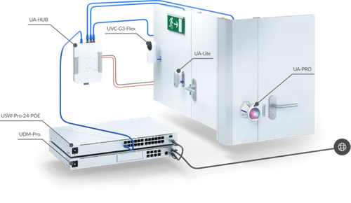 Ubiquiti UA-SK | Başlangıç Kiti | UniFi Access Starter Kit, 1x UA-HUB + 1x UA-PRO + 1x UA-LITE + 1x UA-CARD 6