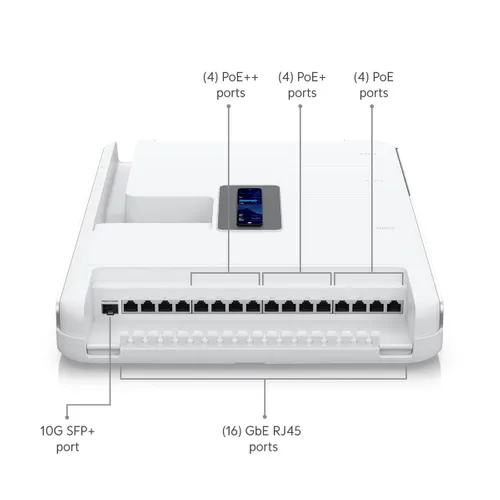 Ubiquiti UDW Dream Wall  | Console | Wi-Fi6, 10G SFP+, 1G RJ45 PoE++, 2.5G RJ45 WAN, touchscreen Diody LEDZasilanie, Tak