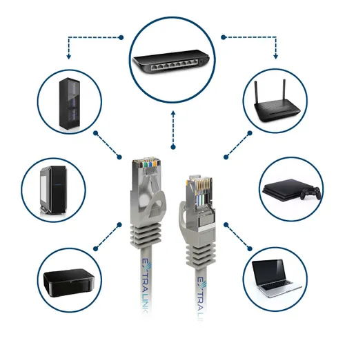 Extralink Kat.5e UTP CCA 1m | Patchcord LAN | Miedziowany Kabel sieciowy skrętka, PVC 5