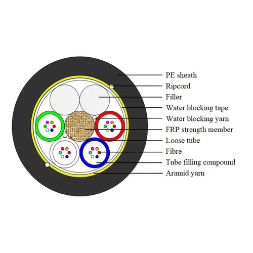 EXTRALINK FIBER OPTIC CABLE ADSS-XOTKTSDD 72J (6X12J) 657A1 3KN SPAN 80M DIAMETER 10MM 1