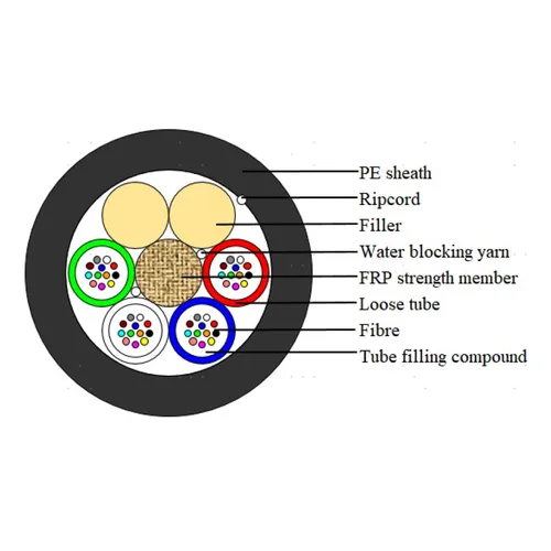 Fiber optic cable for microducts ZM-XOTKtsD 72F | 72J (6x12J), G.652D, 5.4mm | Extralink 1
