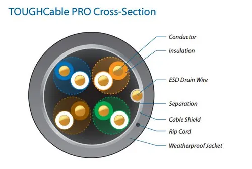 Ubiquiti TC-PRO | Copper LAN cable | TOUGHCable PRO TCL1, CAT5e, shielded Kabel do montażuNa zewnątrz budynków
