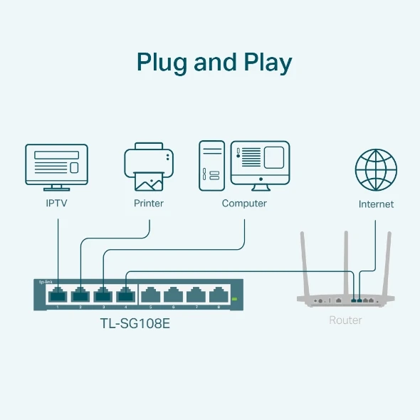 przelacznik switch konfiguracja instrukcja tplink vlan rj45 