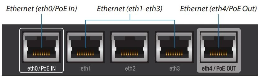 edgerouter 5x rj45 1000mbs 1x poe